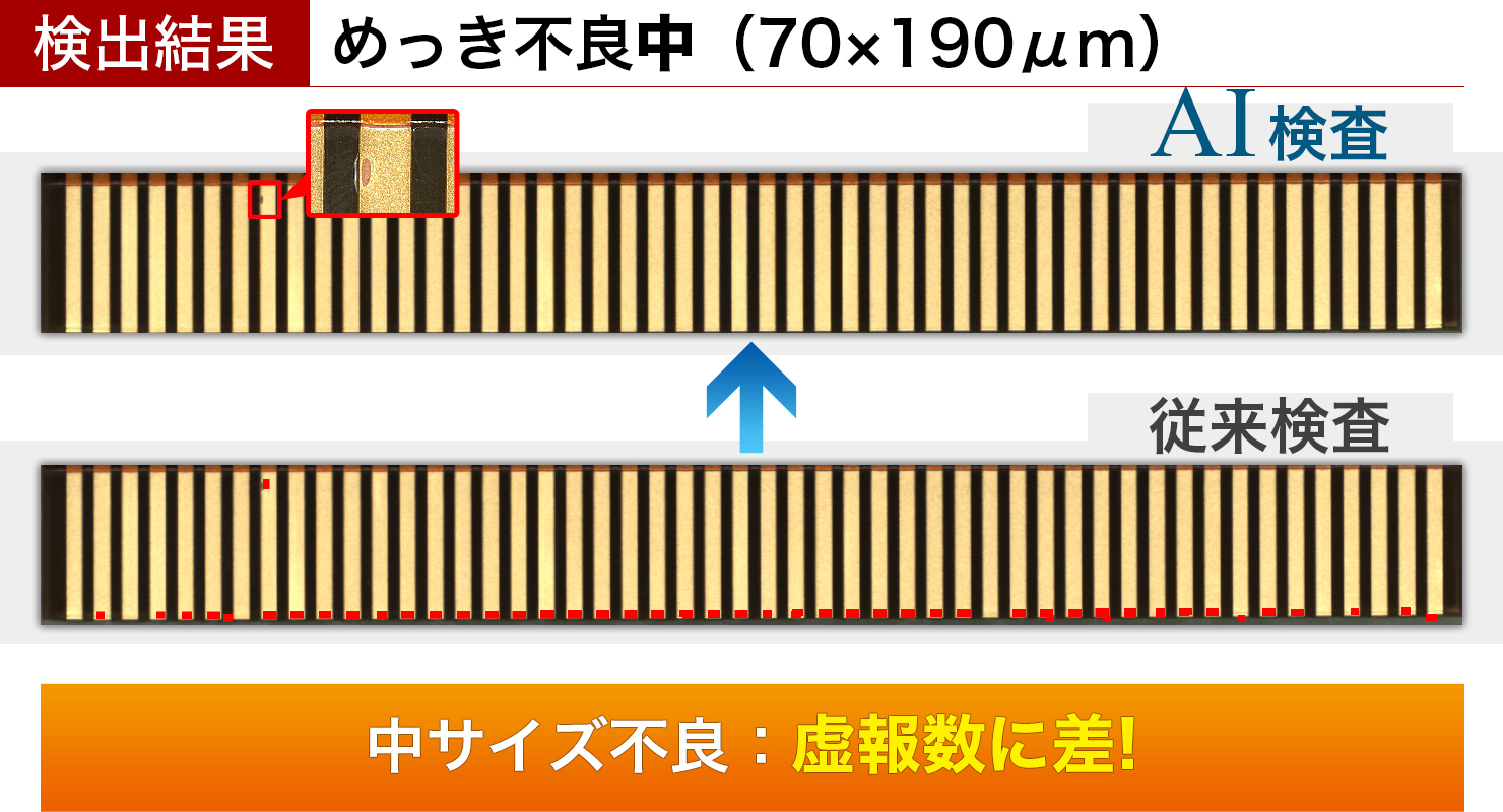 AI搭載タイプは70×190μmのめっき不良1箇所のみを正確に検出