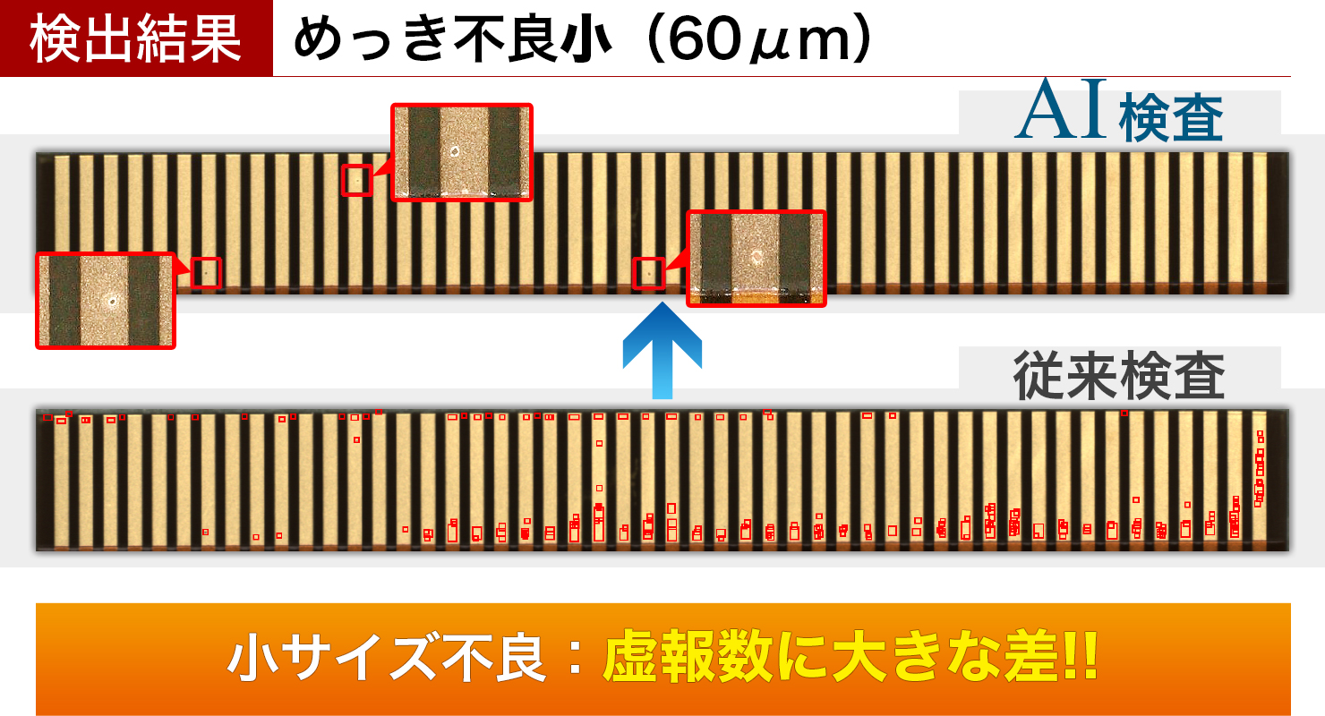 AI搭載タイプは60μmのめっき不良を3箇所のみを正確に検出