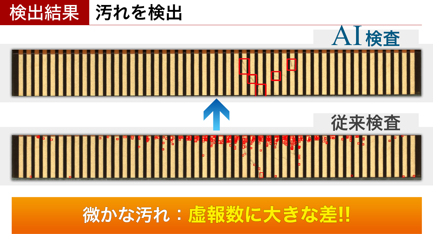 AI搭載タイプは汚れた箇所のみを正しく検出